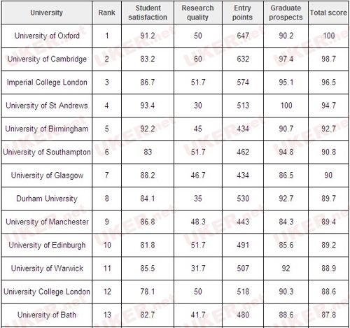 大数据解析:英国院校不同专业学生性别比例