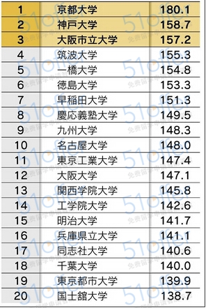 2014年日本大学综合排名一览表