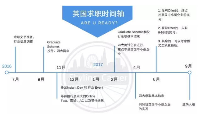 如果再给我一次留英工作的机会 我一定这样开