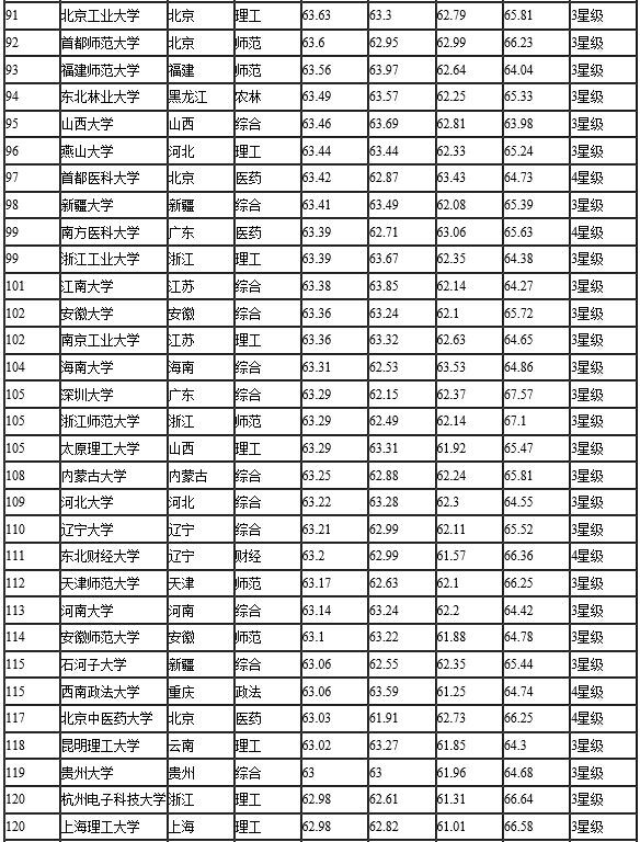 网大排名来啦!快来看英国学校到底想要什么!