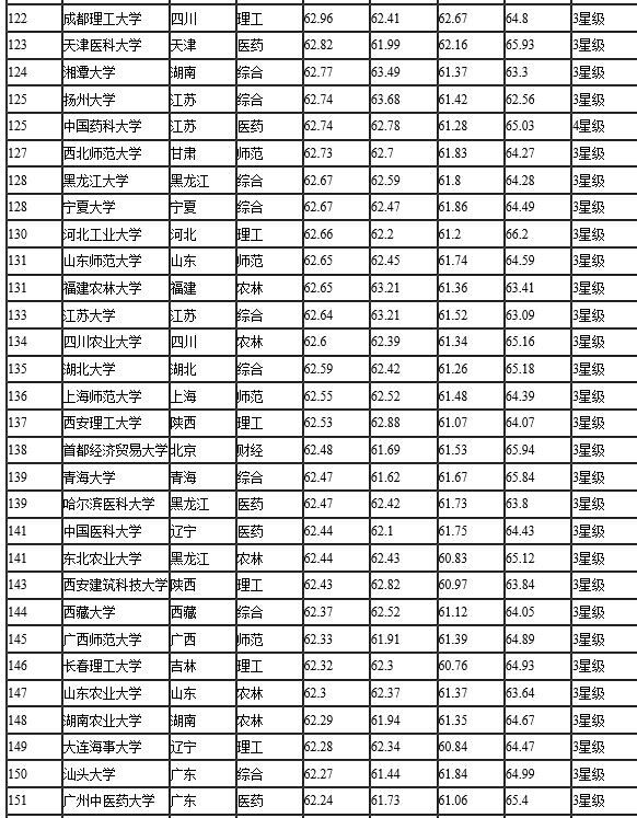 网大排名来啦!快来看英国学校到底想要什么!