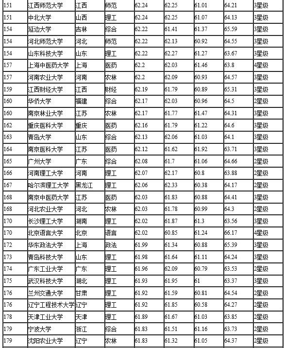 网大排名来啦!快来看英国学校到底想要什么!-英