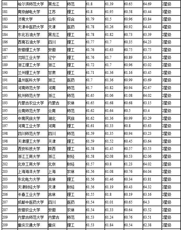 网大排名来啦!快来看英国学校到底想要什么!-英