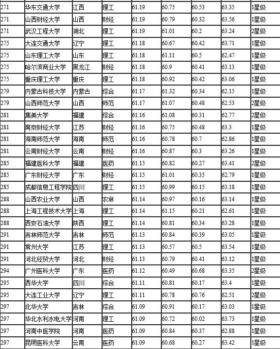 网大排名来啦!快来看英国学校到底想要什么!