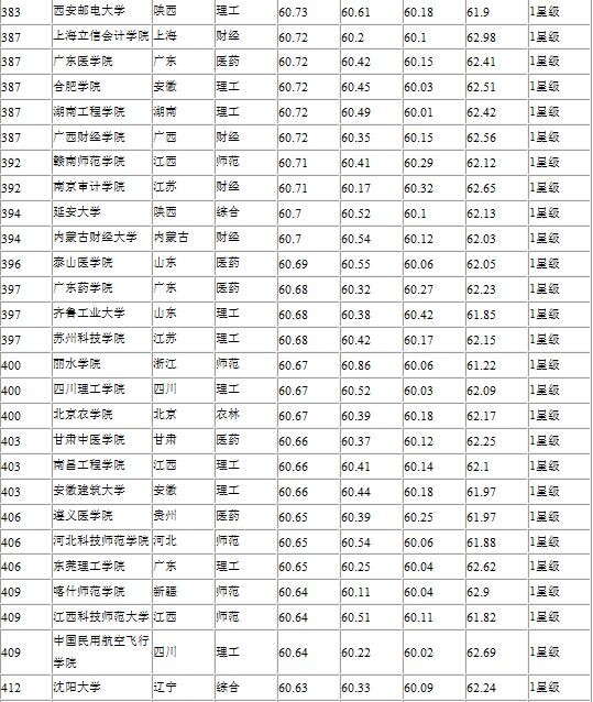 网大排名来啦!快来看英国学校到底想要什么!