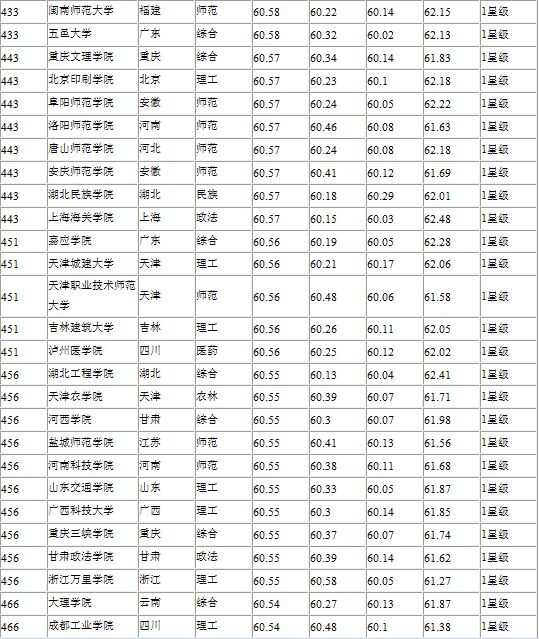 网大排名来啦!快来看英国学校到底想要什么!