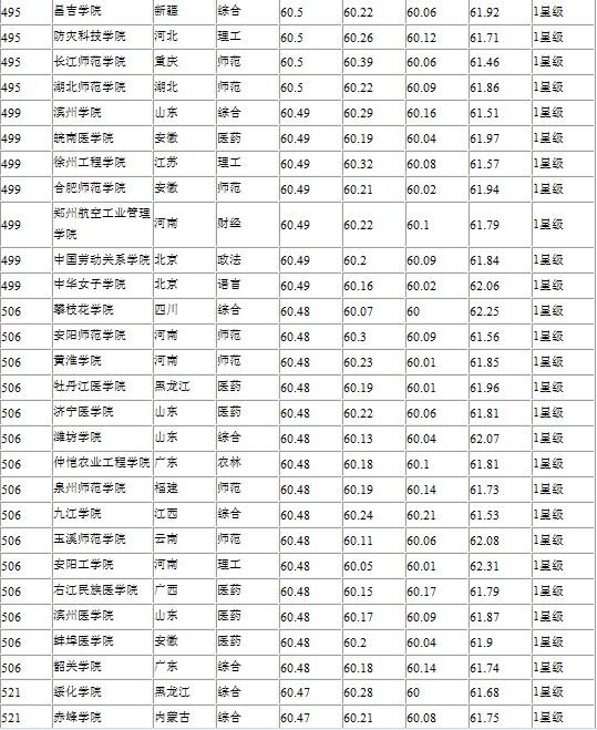 网大排名来啦!快来看英国学校到底想要什么!-英