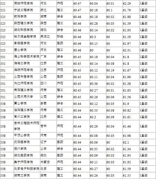 网大排名来啦!快来看英国学校到底想要什么!