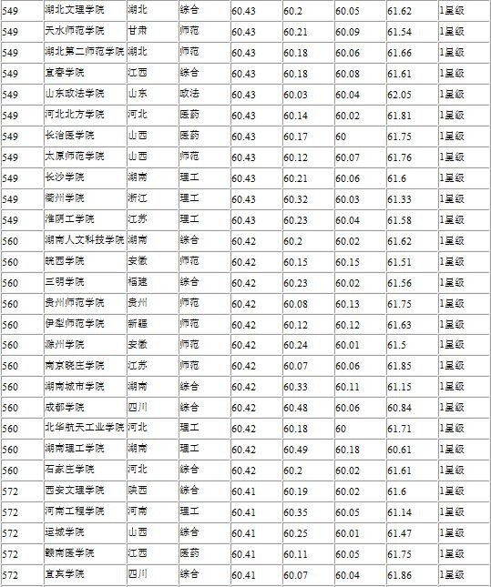 网大排名来啦!快来看英国学校到底想要什么!-英