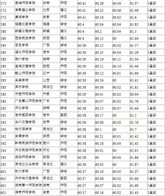 网大排名来啦!快来看英国学校到底想要什么!-英
