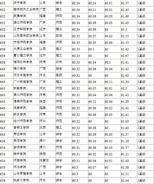 网大排名来啦!快来看英国学校到底想要什么!