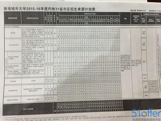 香港城市大学2016本科内地招210人