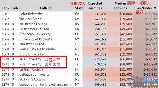 2019 美国 经济学排名_...《经济学人》的商学院排名中,各项指标的比重对比-MBA排名到底...