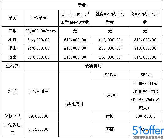 棋牌游戏官方网站- 哈希游戏试玩平台畅享娱乐各国出国留学费用汇总