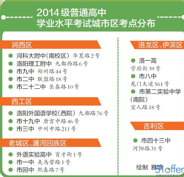 洛阳市高中学业水平考试考试时间