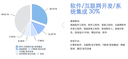 2015高考填志愿 高校就业竞争力排行榜 - 51offer免费留学服务智能平台