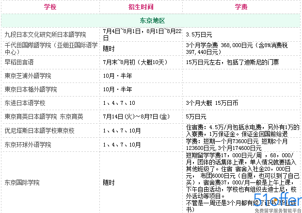 短期出国进修可申请的日本学校