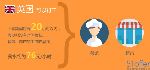 英国留学勤工俭学规定及收入敖汉旗所几高中图片