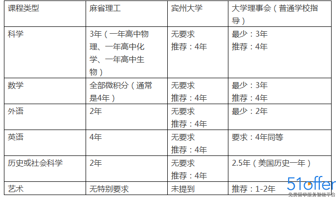 美国高中选课是否真的越难越好私立邢台市高中英华图片