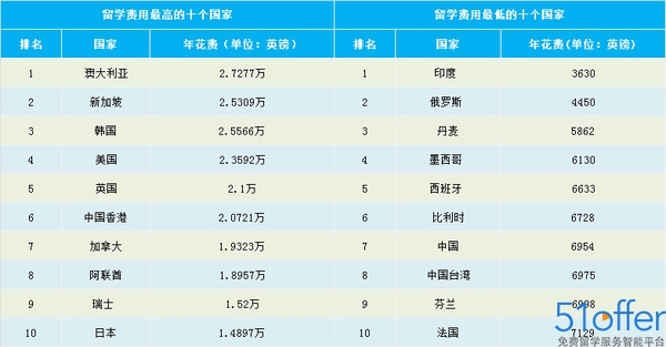 中国留学机构排行榜_中国十大留学中介机构排行榜
