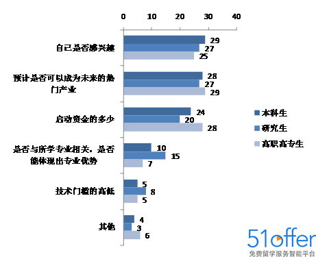 在校大学生如何留学_新加坡大学排名_大学生怎么申请留学