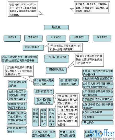 美国高中留学签证预约流程