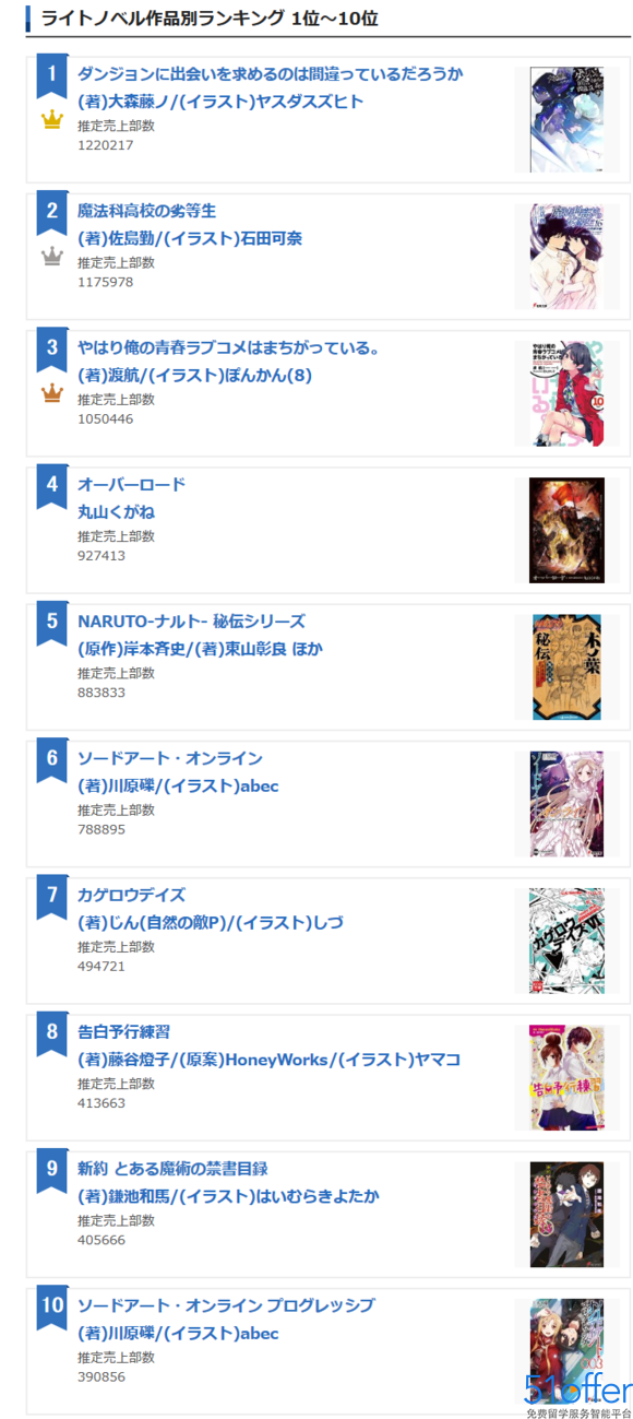 小说销量排行榜_2011年度日本小说销量排行榜