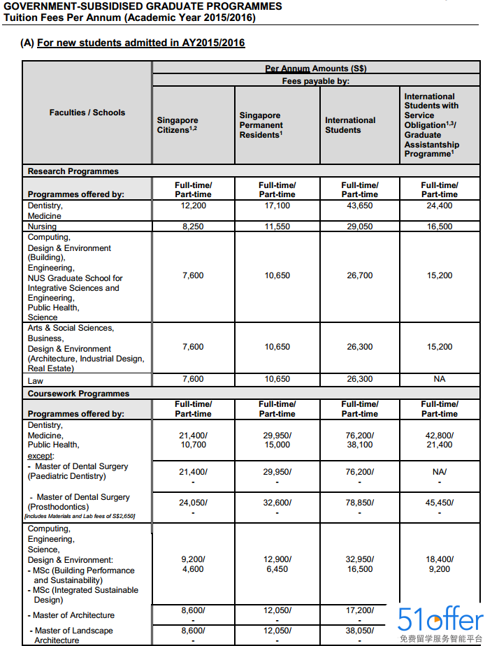 2015-2016新加坡国立大学研究生学费