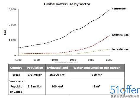 标准稠度用水量_中国人均用水量作文