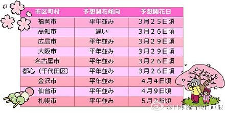 2016日本赏樱时间表 樱花开放时间