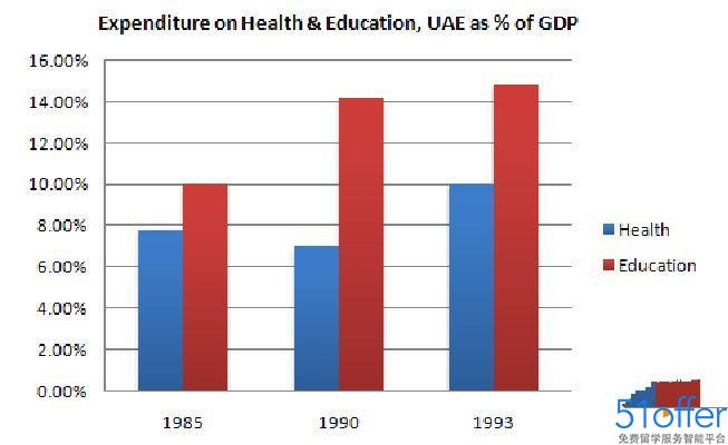雅思写作Task1曲线图考官范文(8) - 51offer免费