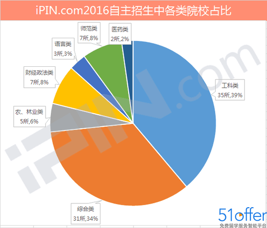 赵丽颖收入比何炅高_自主收入占比(2)