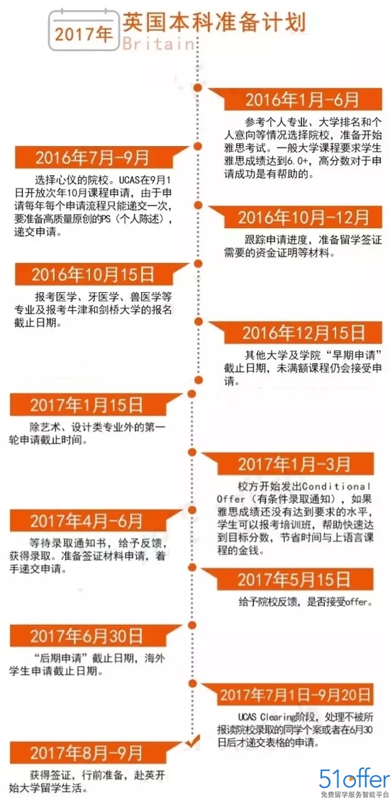 加拿大留学申请(图1)