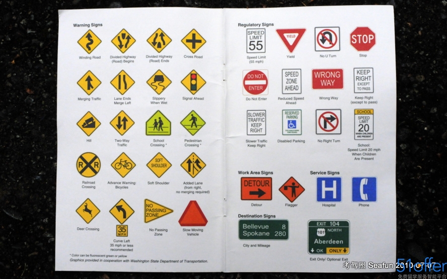 在美国怎么考驾照?有哪些流程和注意事项? - 5