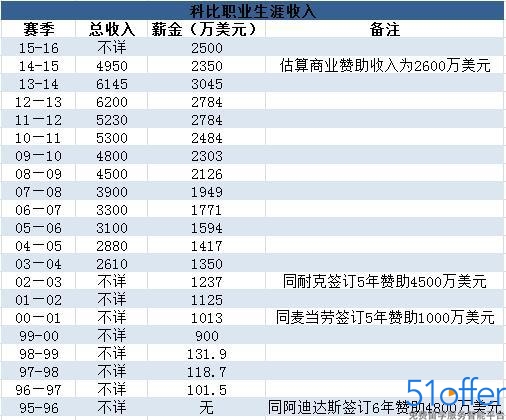 家庭年总收入_个人年总收入包括那些(2)