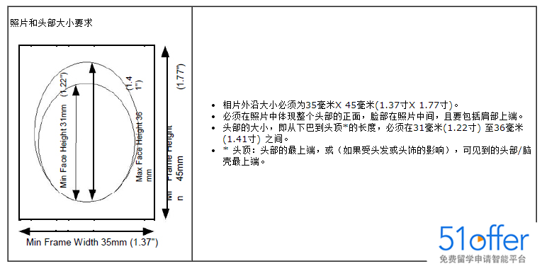 加拿大签证照片要求有哪些