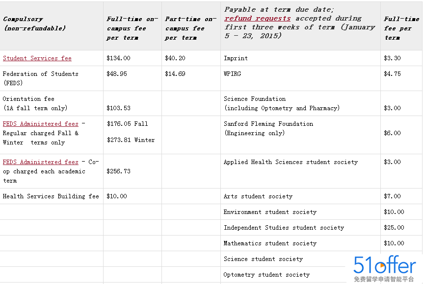 2015滑铁卢大学本科生学费 - 51offer免费留学