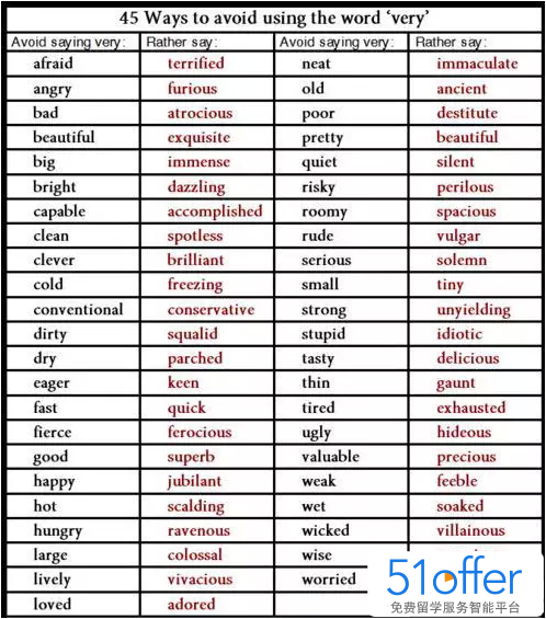 2016年雅思写作评分标准