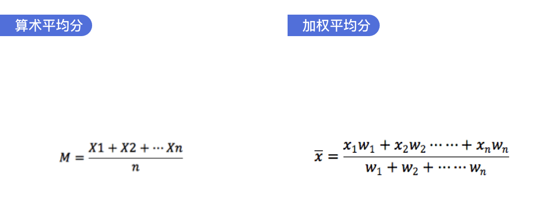 Gpa计算器 Gpa算法 Gpa查询 留学gpa 学分计算器 学分绩点计算 51offer留学