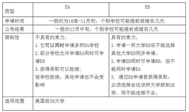 麻省理工学院最新宣布将对国际学生开放EA录取