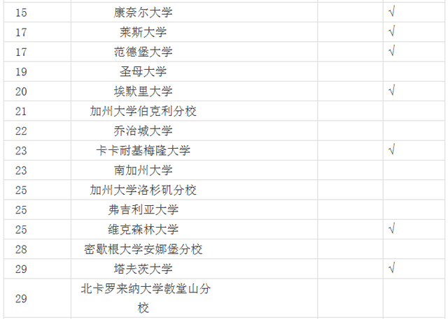 麻省理工学院最新宣布将对国际学生开放EA录取