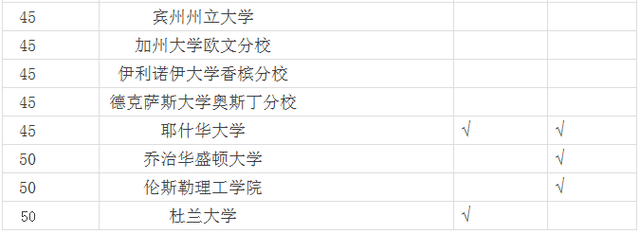 麻省理工学院最新宣布将对国际学生开放EA录取