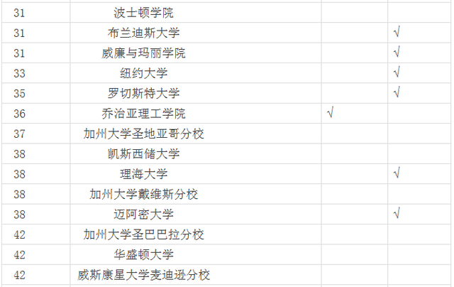 麻省理工学院最新宣布将对国际学生开放EA录取