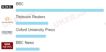 细数毕业生最受英国媒体行业雇主欢迎的英国大学
