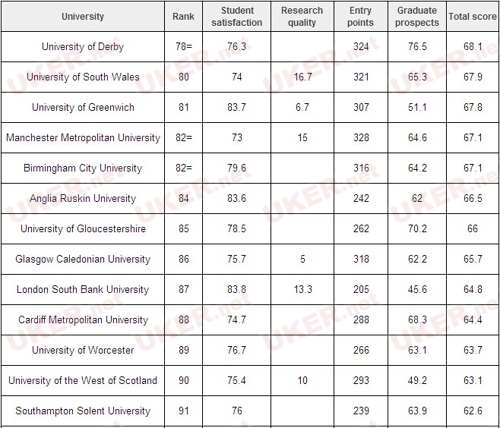 大数据解析:英国院校不同专业学生性别比例-英