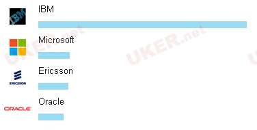 这些英国大学教你动动嘴皮子就能赚得大把钞票！