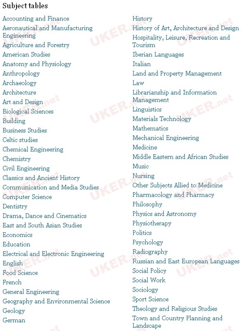 2014年英国大学专业排名