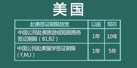 持美国签证中国护照你可免签去这些国家