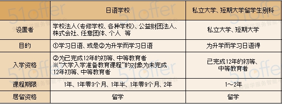 加拿大三个月语言学费_北京语言大学 留学生学费多少钱?_日本语言学校一年学费