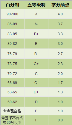 人民大学算法